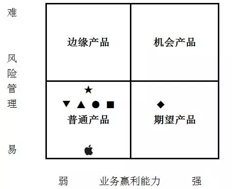 信用卡、Apple Pay与支付宝等七大主要支付产品的对比研究