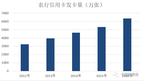 交行、农行公布年报，信用卡业绩同天亮相