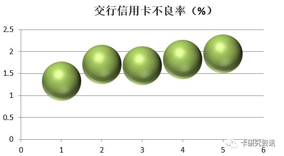 交行、农行公布年报，信用卡业绩同天亮相