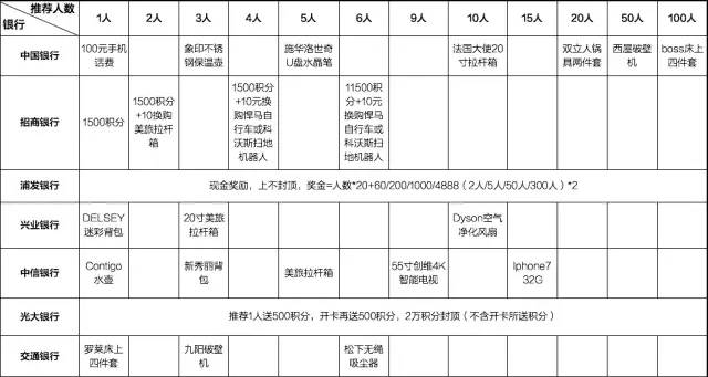 联名卡是用来拉新，还是用来留存，这是个问题！