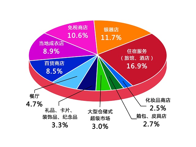 首次聚焦“一带一路”信用消费，招行信用卡权威解读