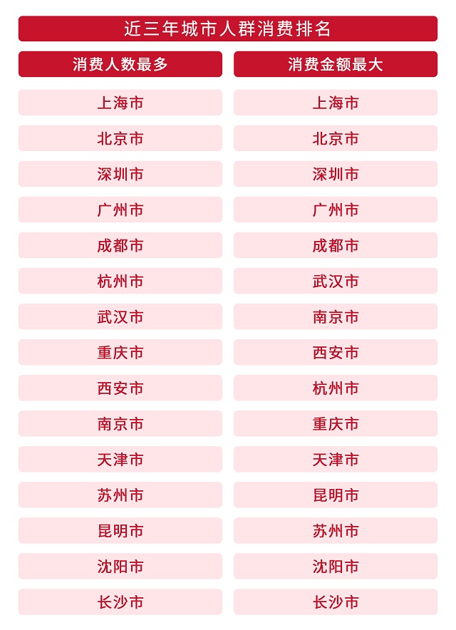 首次聚焦“一带一路”信用消费，招行信用卡权威解读