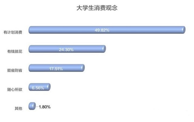 信用卡重返校园，但有个法规的“坎”要迈过