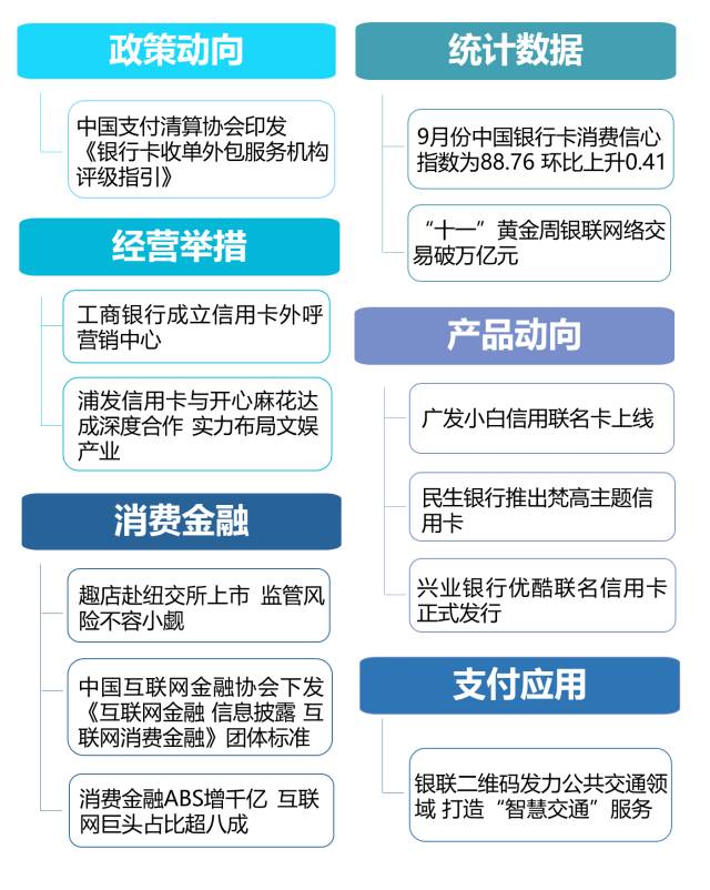 2017年10月信用卡行业相关新闻回顾