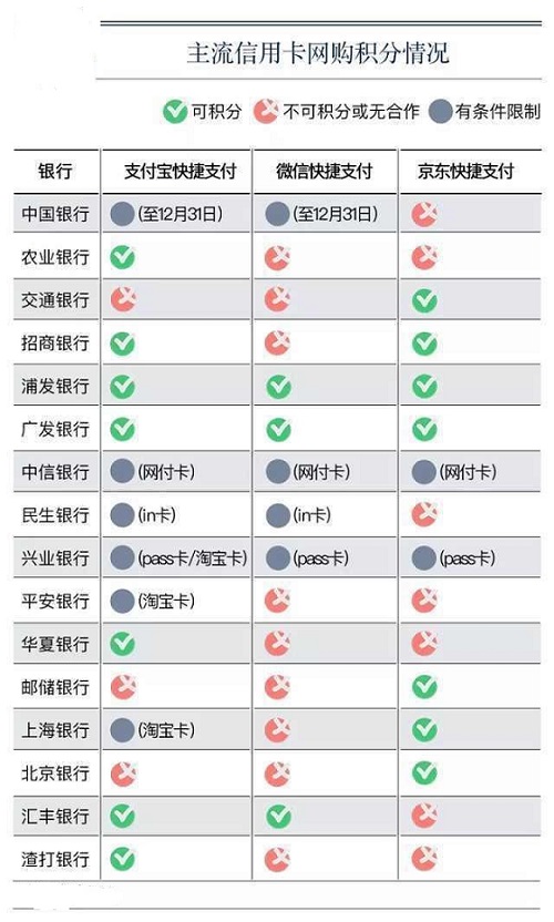 省钱才是王道 双十一怎么刷信用卡最划算