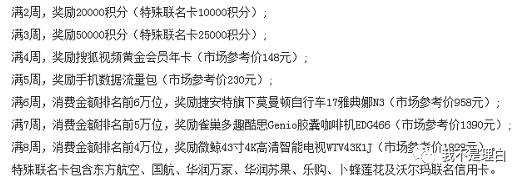 交通银行信用卡周周刷，这样用卡至少拿平板