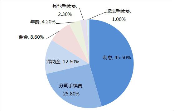 银行疯狂推出
，究竟为哪般？