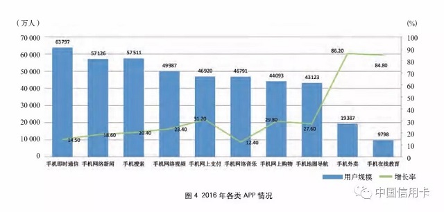 互联网场景下增强信用卡客户黏性研究