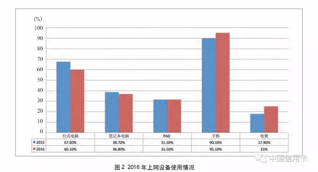 互联网场景下增强信用卡客户黏性研究