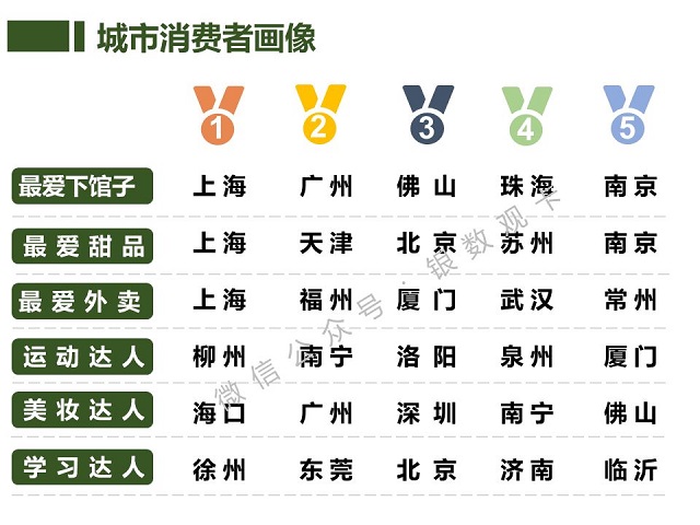 2017年全国各省份信用卡业务发展报告