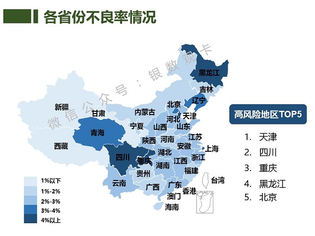 2017年全国各省份信用卡业务发展报告