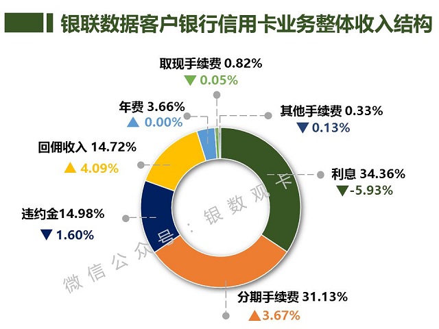 2017年全国各省份信用卡业务发展报告