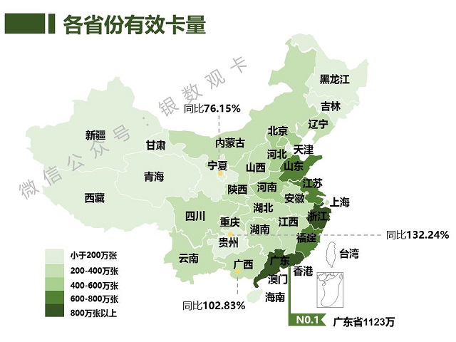 2017年全国各省份信用卡业务发展报告