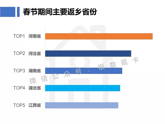 春节信用卡消费大数据火热出炉！