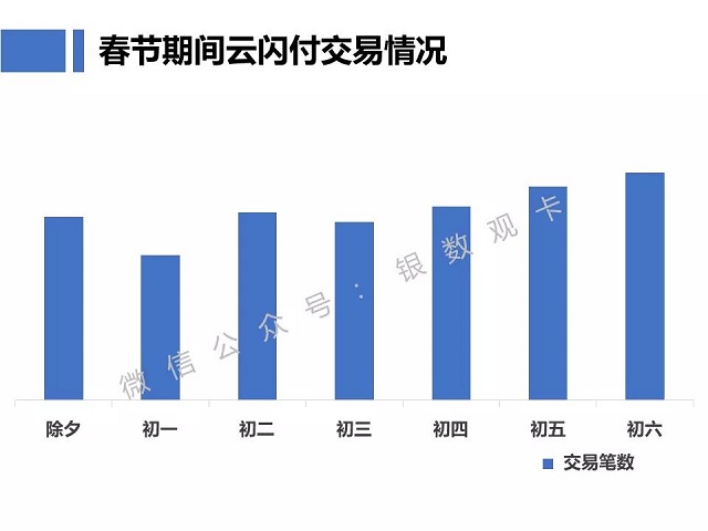 春节信用卡消费大数据火热出炉！