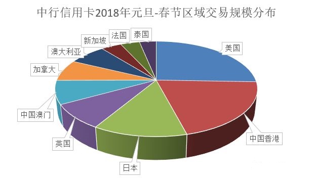 中国银行信用卡是如何被打造成跨境支付“利器”的