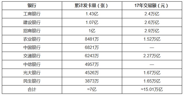 从银行2017年报看哪些银行的信用卡好办、值得办（下）