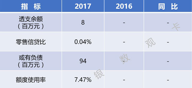 全国区域性银行2017年信用卡业务概览