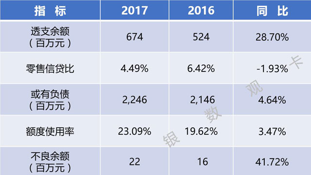 全国区域性银行2017年信用卡业务概览