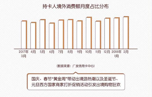 途牛携手广发信用卡中心发布《2017-2018出境旅游及消费白皮书》