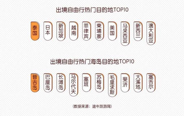 途牛携手广发信用卡中心发布《2017-2018出境旅游及消费白皮书》