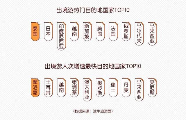 途牛携手广发信用卡中心发布《2017-2018出境旅游及消费白皮书》