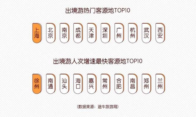 途牛携手广发信用卡中心发布《2017-2018出境旅游及消费白皮书》