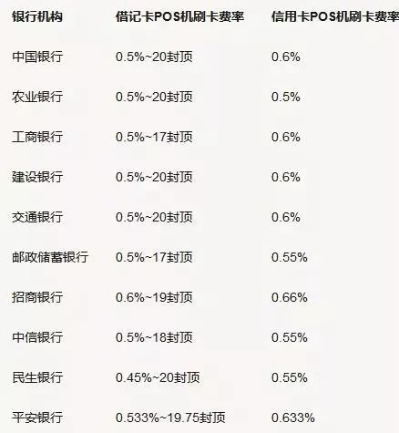 信用卡消费后退款，商家让客户付手续费合理吗？