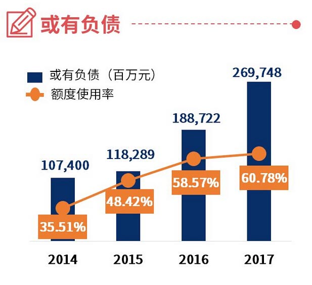 浦发银行2017年信用卡业绩公布，卡量、交易额、营收三项增速第一