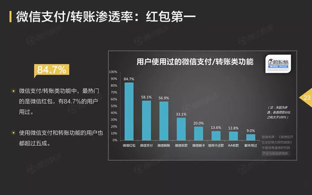 微信信用卡还款将收费，还有哪些地方还信用卡免收费？