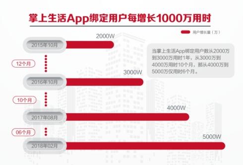 金融科技3.0时代，招行信用卡向手机战场进击