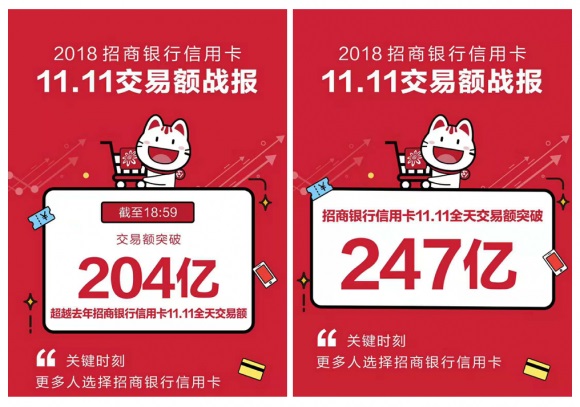 从交易额一天18亿到247亿 招行信用卡“双11”十年记！