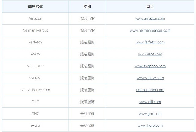 各大银行信用卡黑色星期五优惠活动汇总