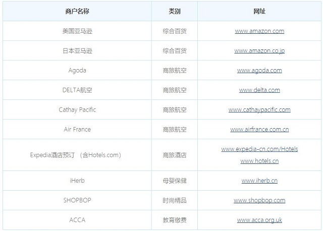 各大银行信用卡黑色星期五优惠活动汇总