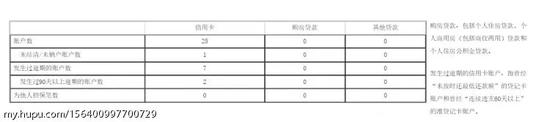 博士莫名被办多张信用卡 行长:个人告银行有多少胜算