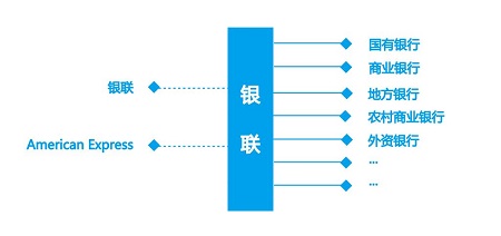 美国运通信用卡落地中国大陆，欲采用的“台湾模式”？