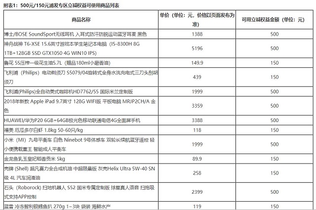 苏宁易购信用卡焕发第二春，权益堪比大白金！