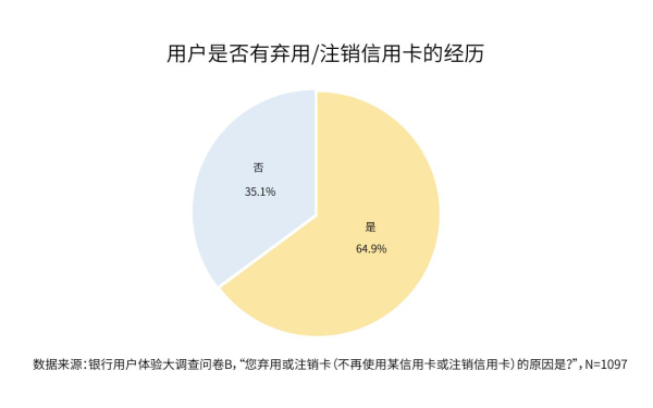 微众银行报告：移动支付下半场 信用卡仍大有可为