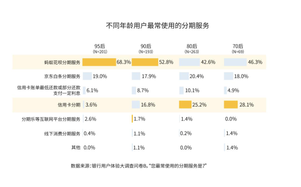 微众银行报告：移动支付下半场 信用卡仍大有可为