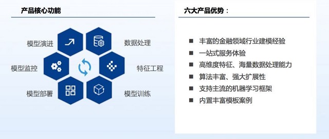 信用卡智能金融数字化转型实践