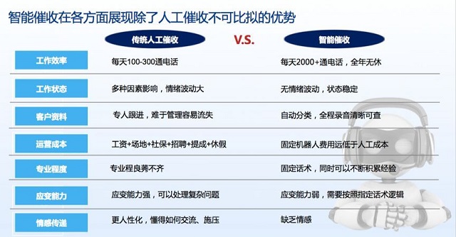 信用卡智能金融数字化转型实践