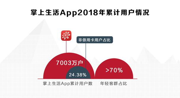 解读招行信用卡2018业绩：金融科技时代的领跑者