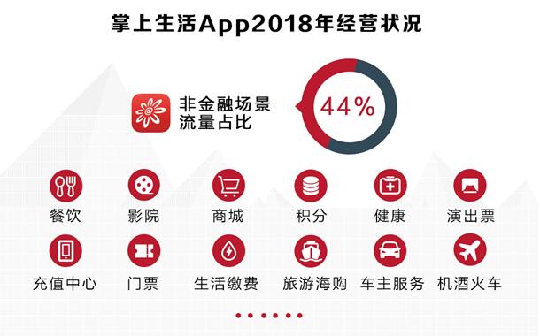 解读招行信用卡2018业绩：金融科技时代的领跑者