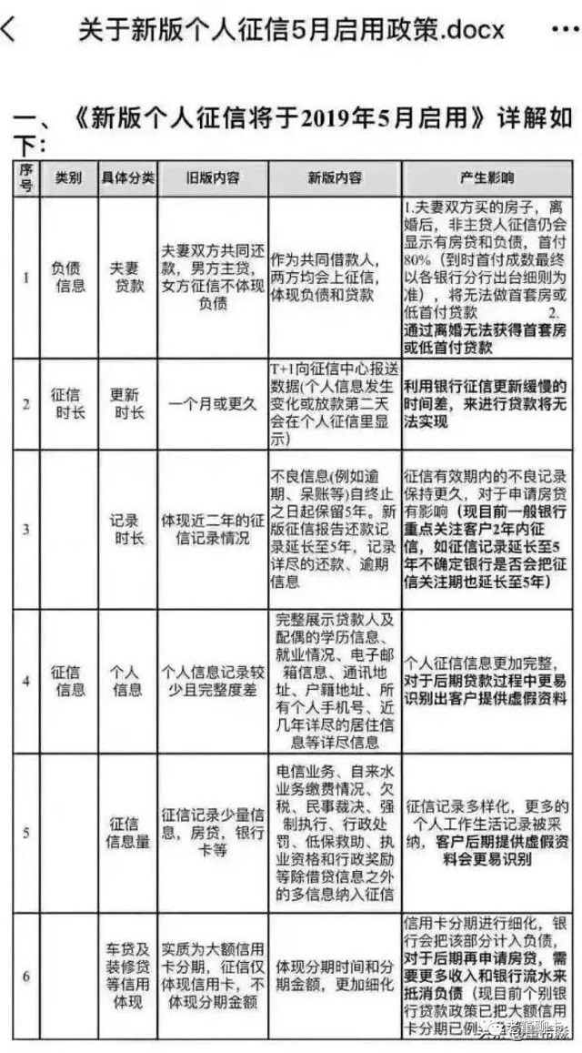 “拖欠水费”与“频繁跳槽”将会影响个人信用？个人信用还应有哪些维度