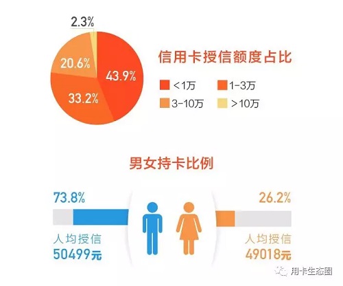 2018年度信用卡消费报告《总结》