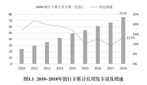 银联卡全球发行卡量&全球流通卡量 均为全球第一