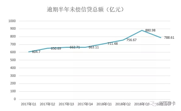 二十年前跟父母说信用卡透支了，会被打折腿的