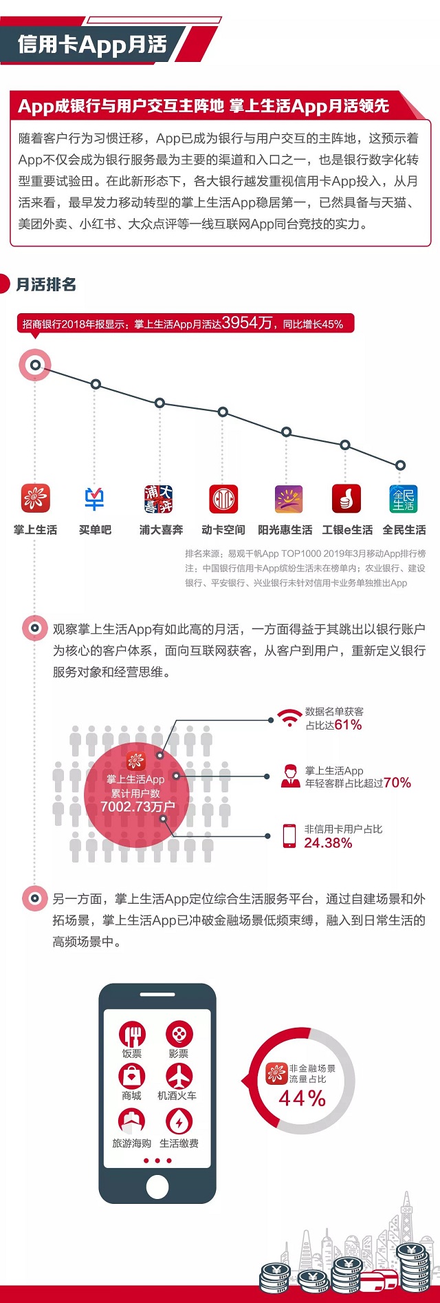 一张图解读上市银行2018信用卡成绩单