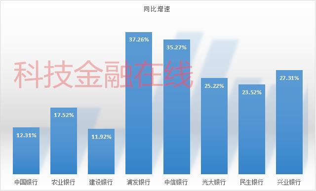 2018年信用卡业绩排名：交行、邮储、浙商发卡量垫底！