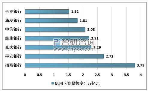 2019年中国信用卡新前景：5G和AI结合催生信用卡新业态